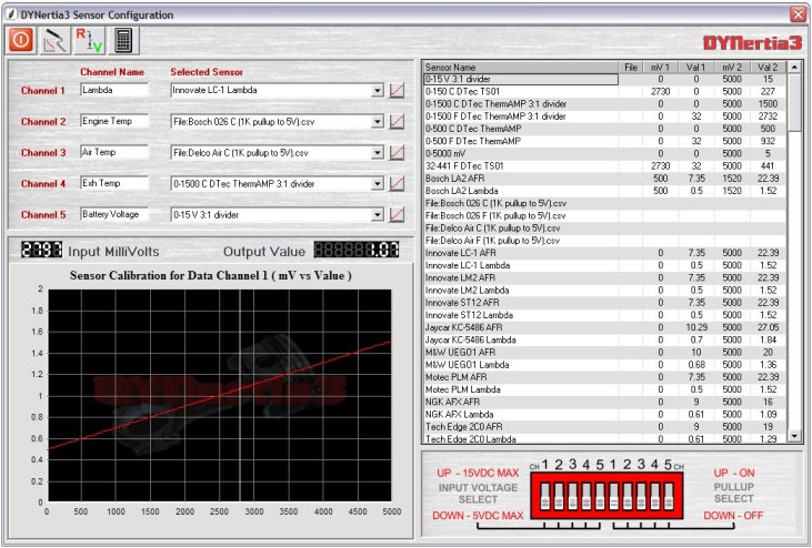 Dyno Sensor Calibration, Home Made Dynamometer