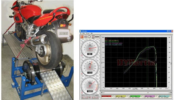 Bike on Dyno & Dynertia Dynamometer Graph